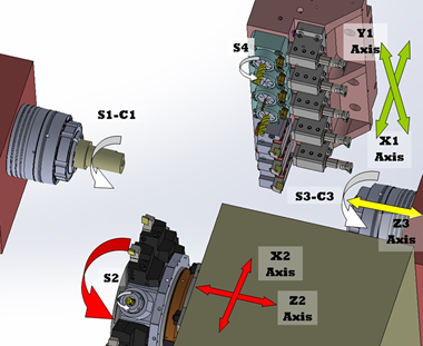 Configuración de ejes de la UNAMUNO CNC MAXIMA 5