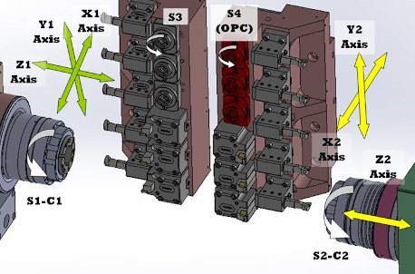 Configuración de ejes de la UNAMUNO CNC MAXIMA 8