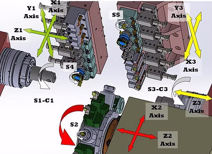 Configuración de ejes de la UNAMUNO CNC MAXIMA 9