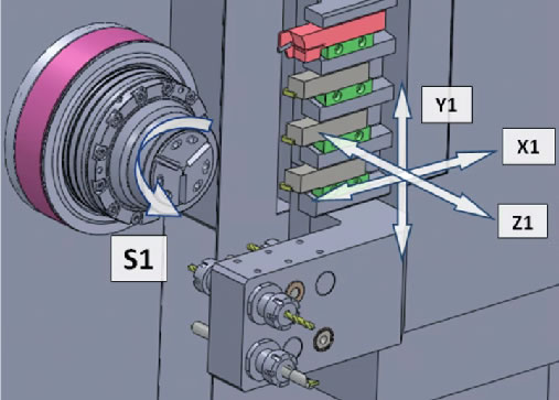 Configuración de ejes de la UNAMUNO CNC OPTIMA 3