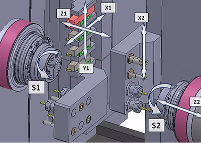 Configuración de ejes de la UNAMUNO CNC OPTIMA 5